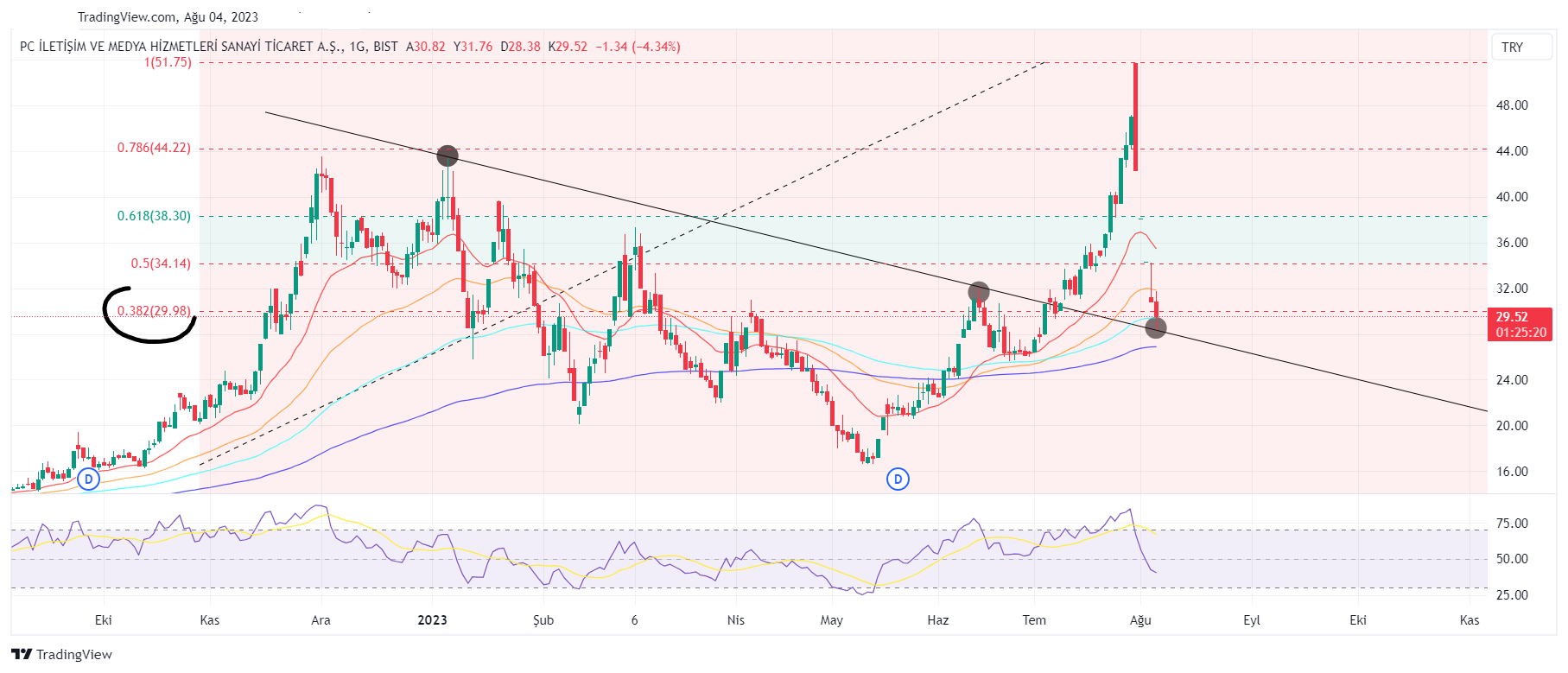 PCILT_2023-08-04_16-59-39